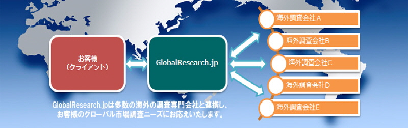 グローバル市場の委託調査サービス提供、海外調査会社と連係。グローバルリサーチ.jp